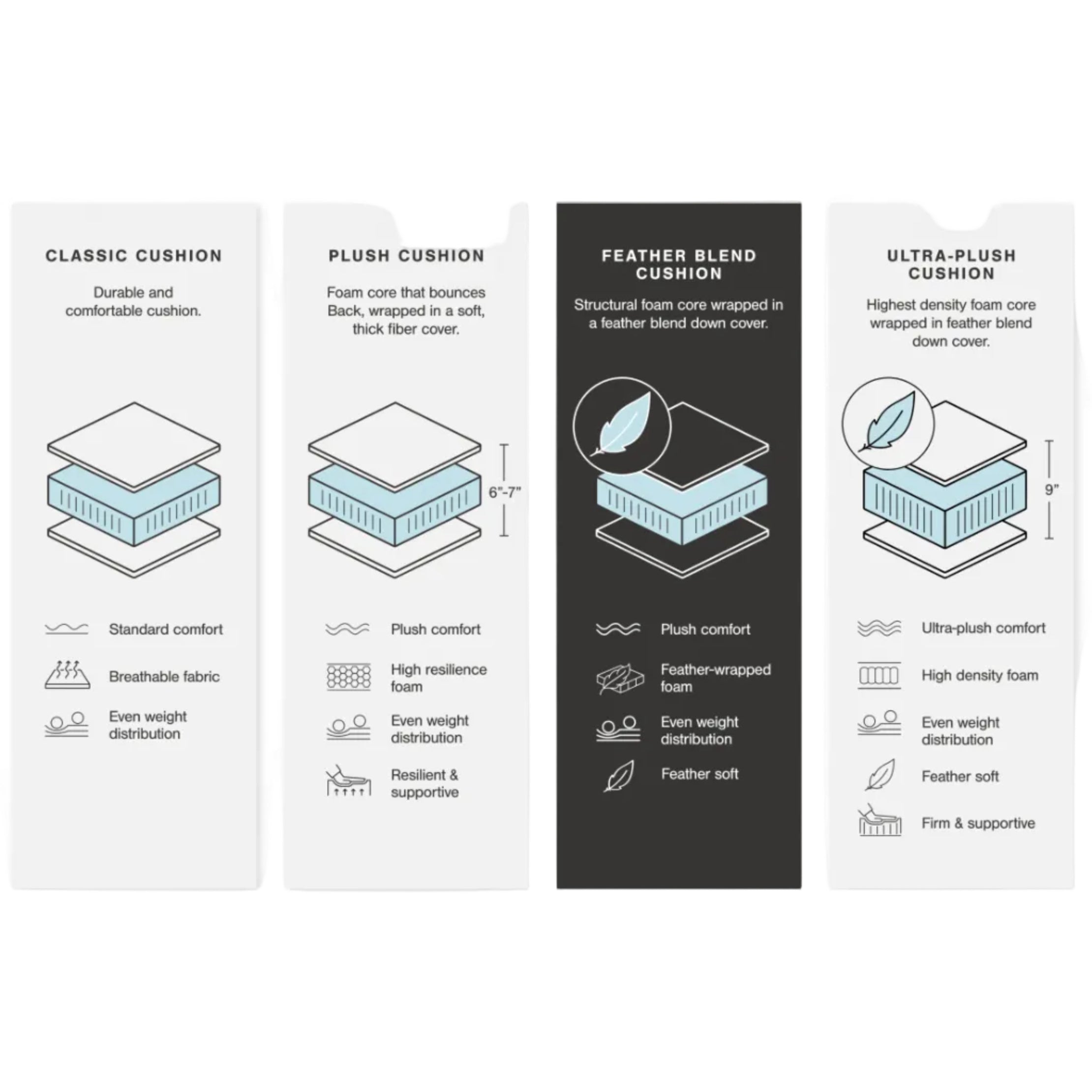 Emilia Contemporary Modular Sectional Sofa