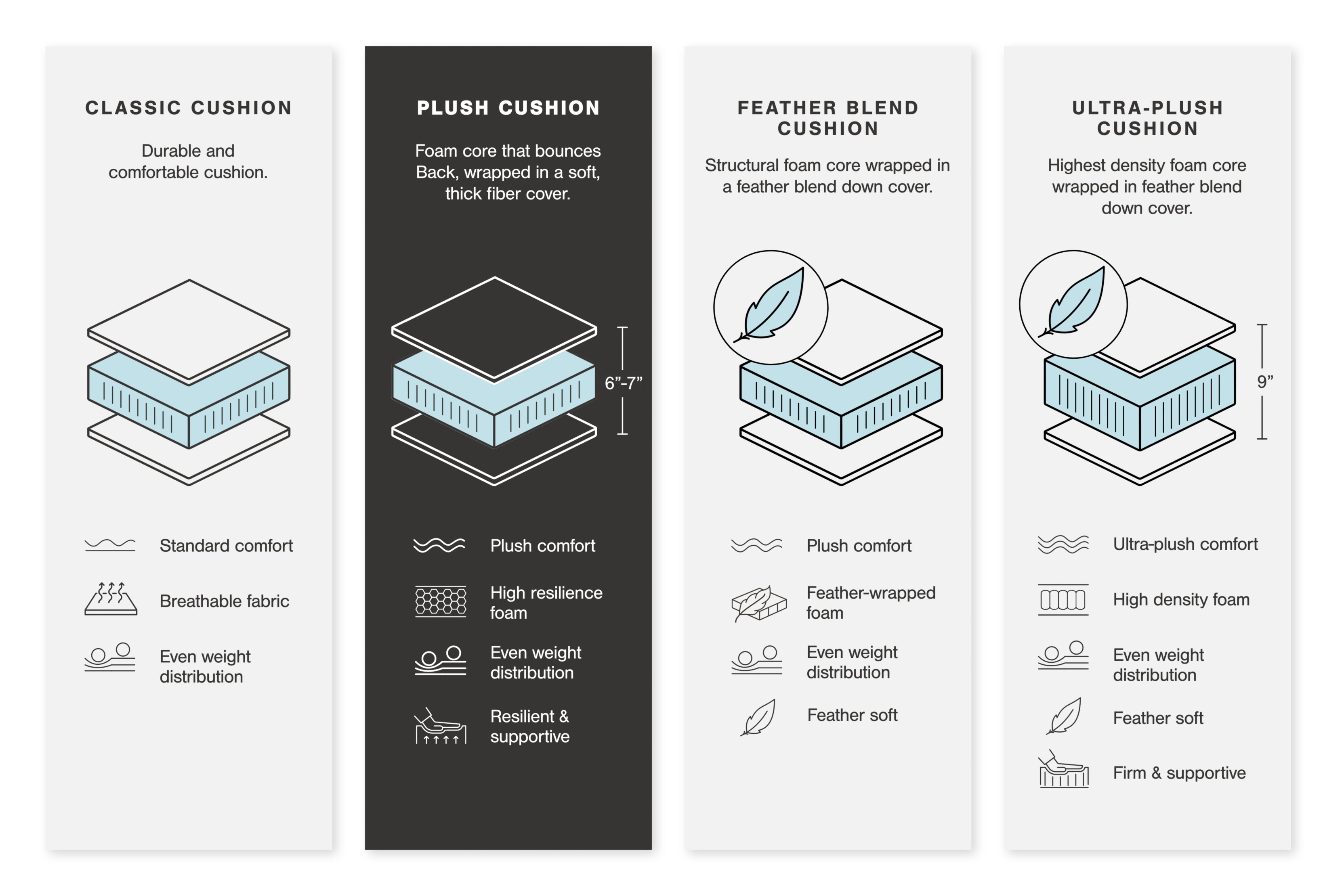 Lindyn Sectional Sofa Set