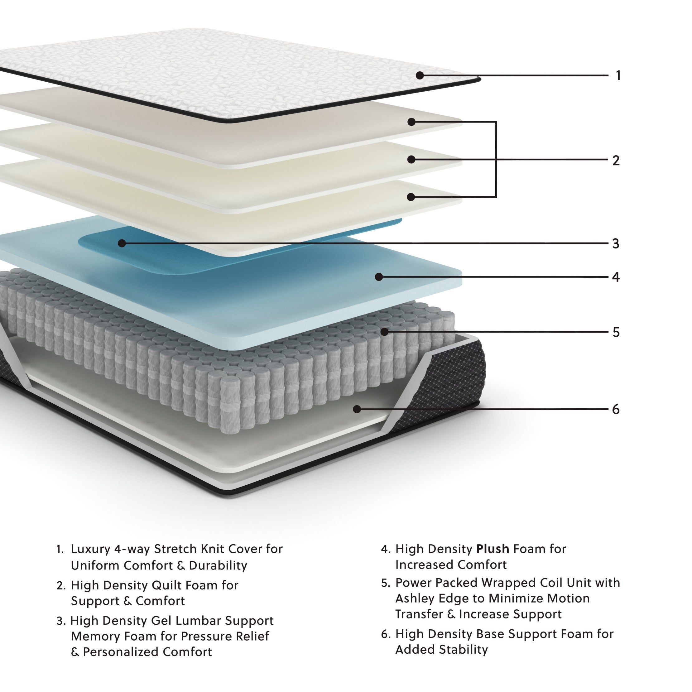 Limited Edition Firm California King Mattress