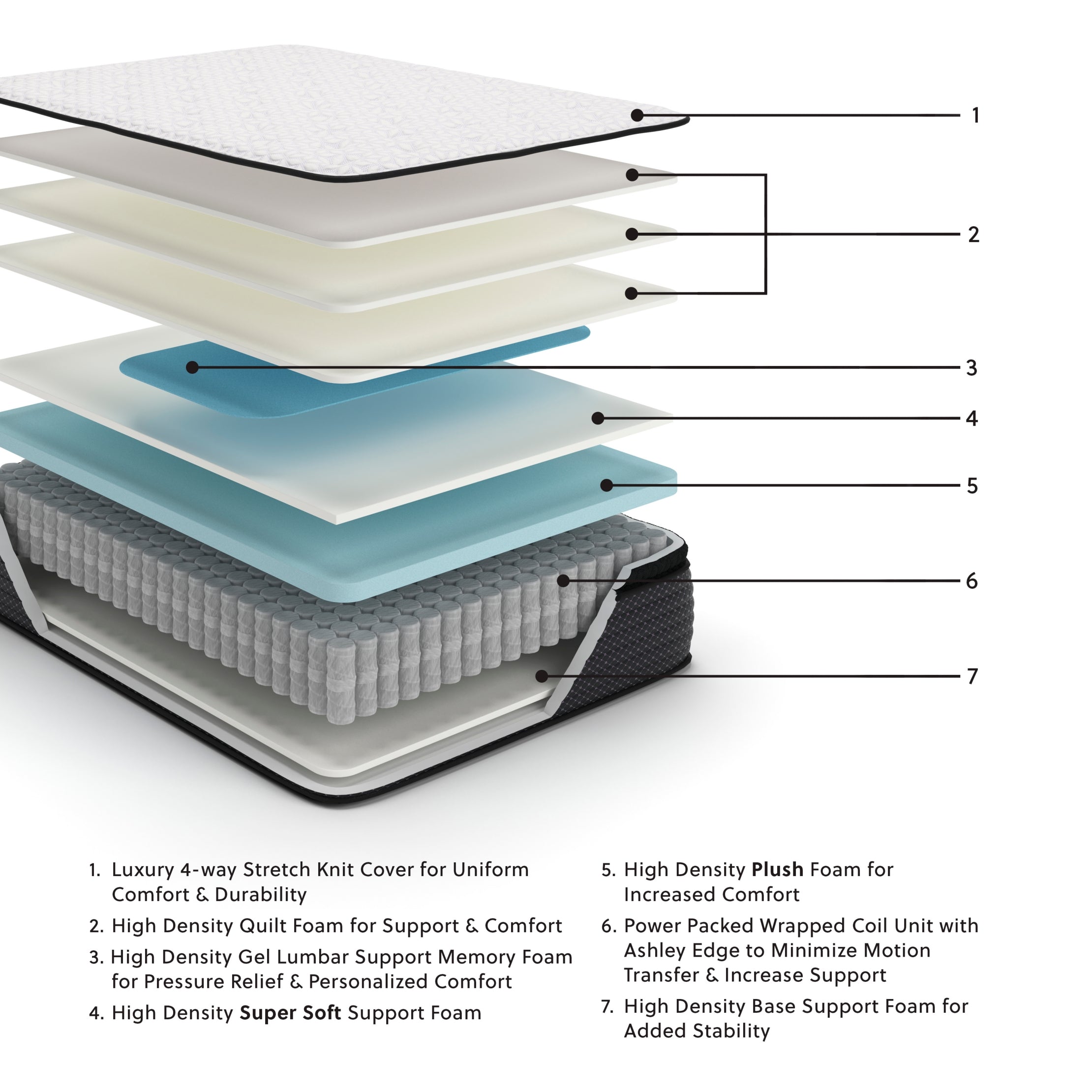 Limited Edition Firm California King Mattress